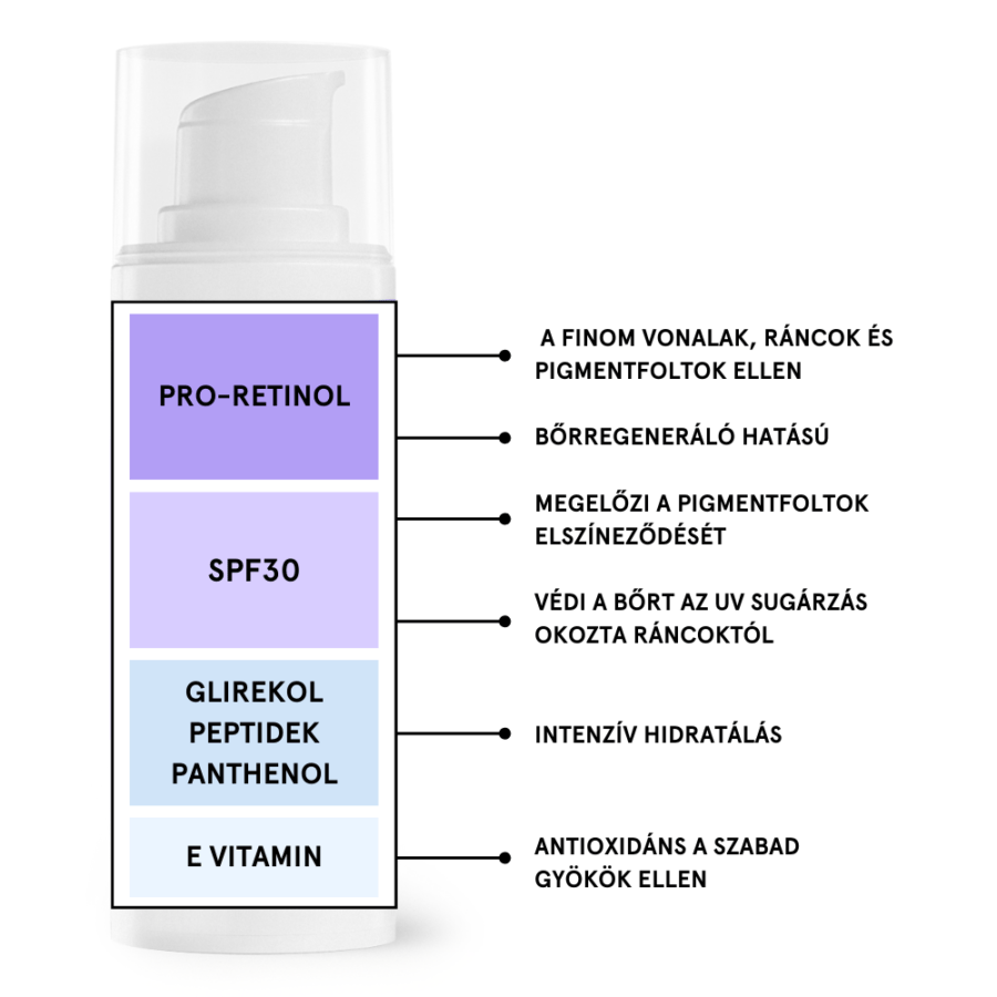 Pro retinol nappali arckrém SPF30 50ml - Image 2
